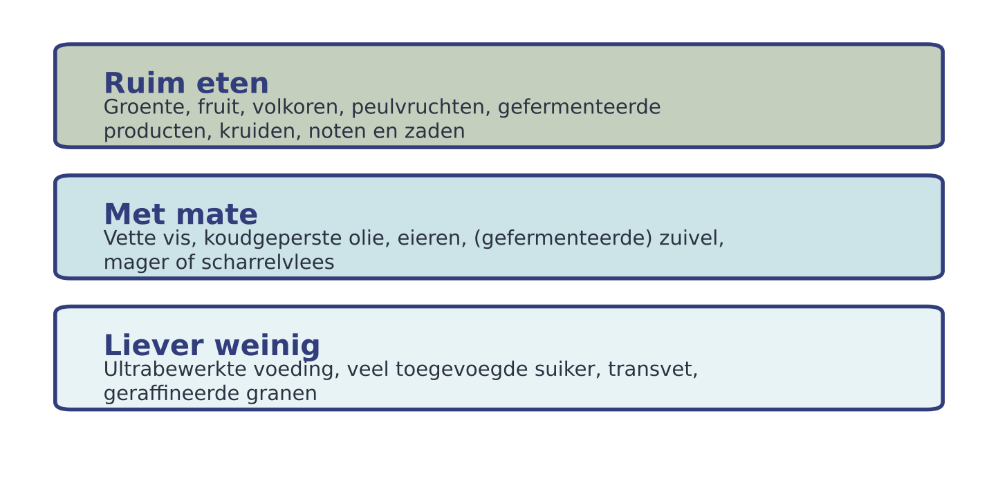 Het immuunondersteunende bord
